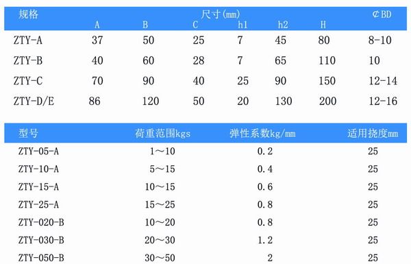 吊式彈簧海角社区成人精品区在线器，上海吊式彈簧海角社区成人精品区在线器，淞江吊式彈簧海角社区成人精品区在线器