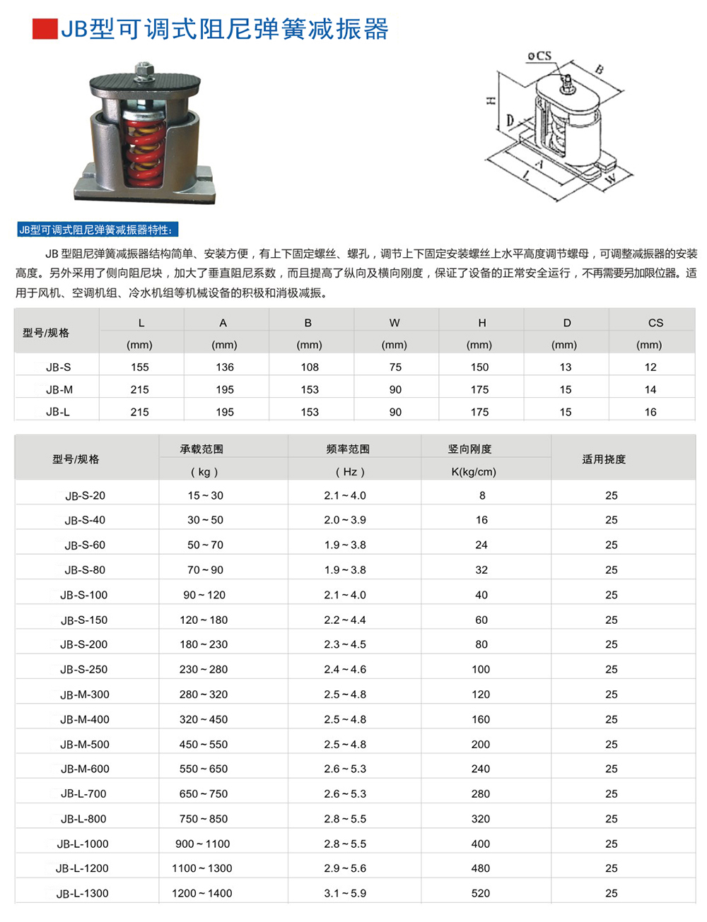 以下是JB型彈簧海角社区成人精品区在线器外形尺寸和其他型號表