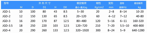 JGD-3橡膠海角社区成人精品区在线器參數圖