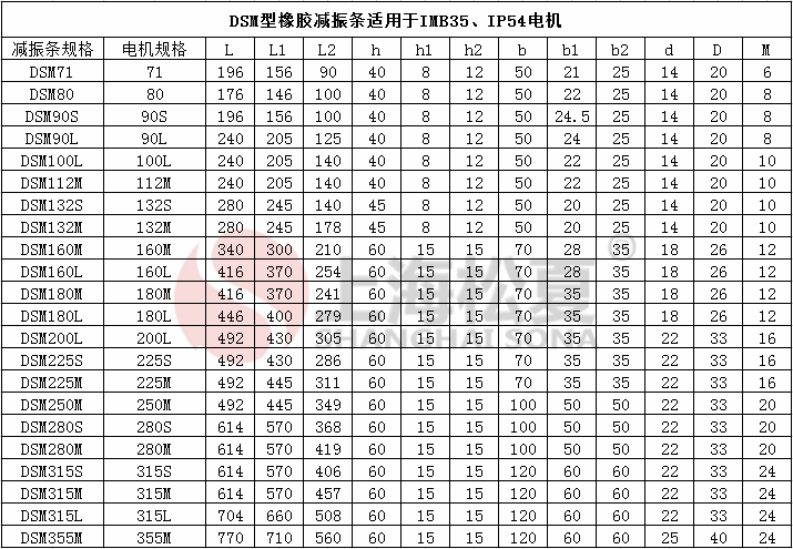 DSM電機橡膠海角社区成人精品区在线條參數圖